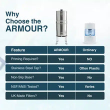 ARMOUR Stainless Steel Gravity Water Filter System - Full Kit with Stand