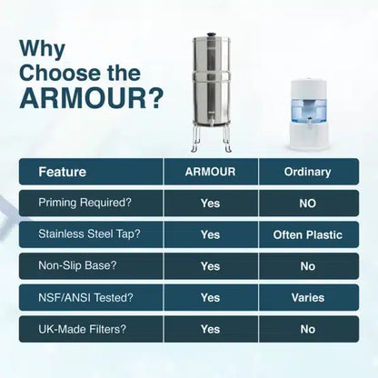 ARMOUR Stainless Steel Gravity Water Filter System - Full Kit with Stand