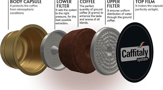 Caffitaly System Capsules - 10 pack - Select Your Favourite