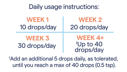 ConcenTrace® Trace Mineral Drops