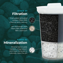 Santevia Glass Water System