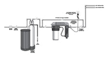 VIQUA UV SYSTEM