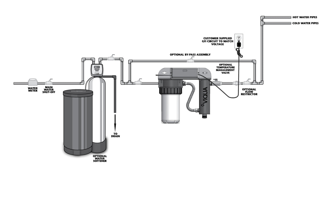 VIQUA UV SYSTEM