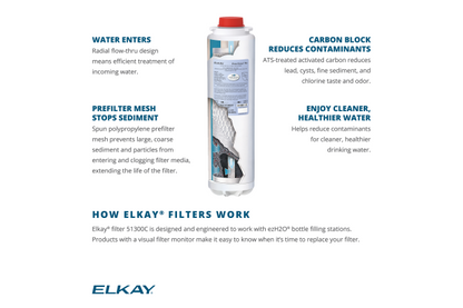 Elkay Replacement Filter