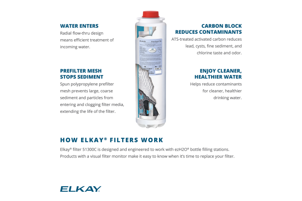 Elkay Replacement Filter