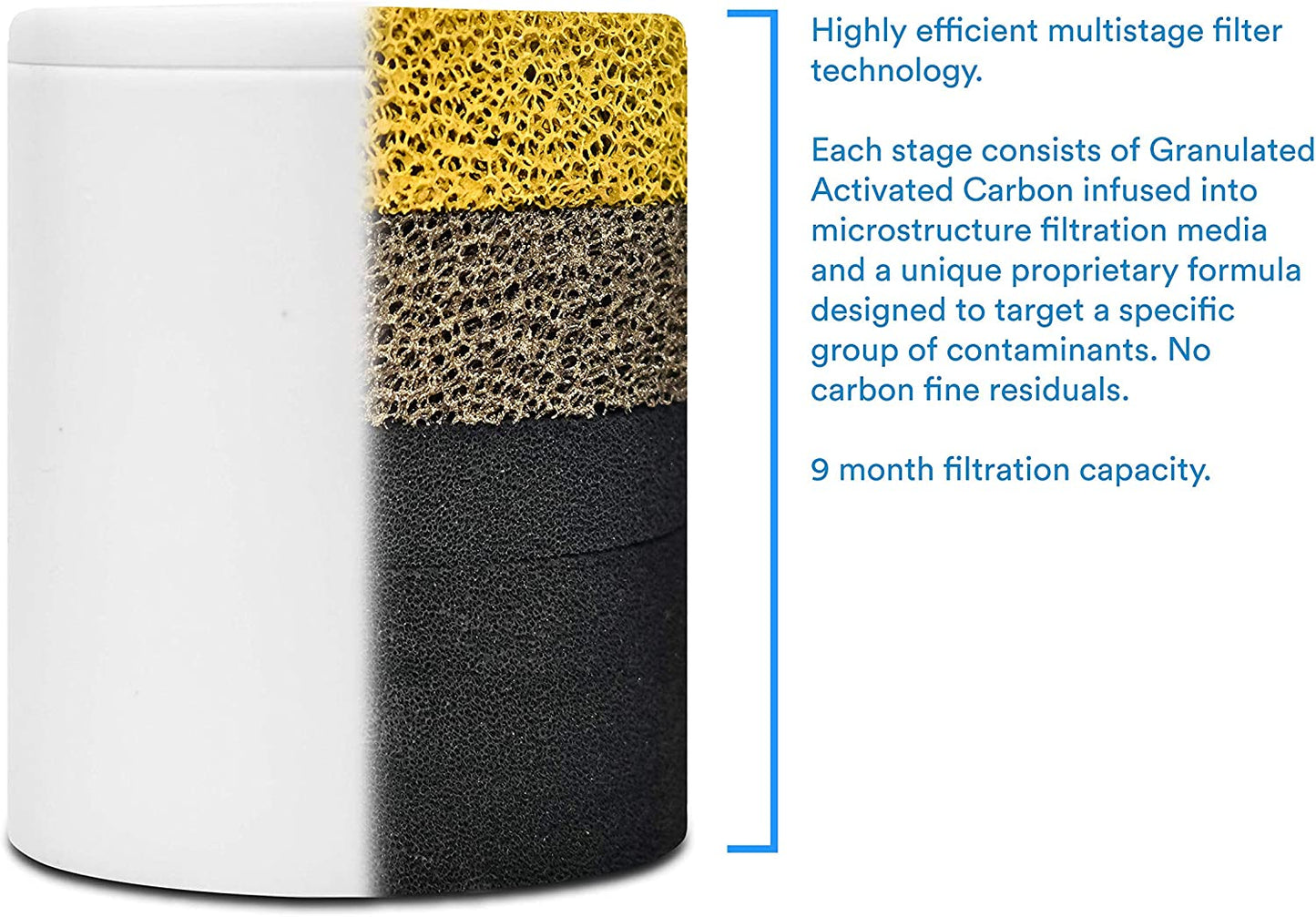 ProOne Shower Replacement  Filter
