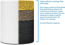 ProOne Shower Replacement  Filter