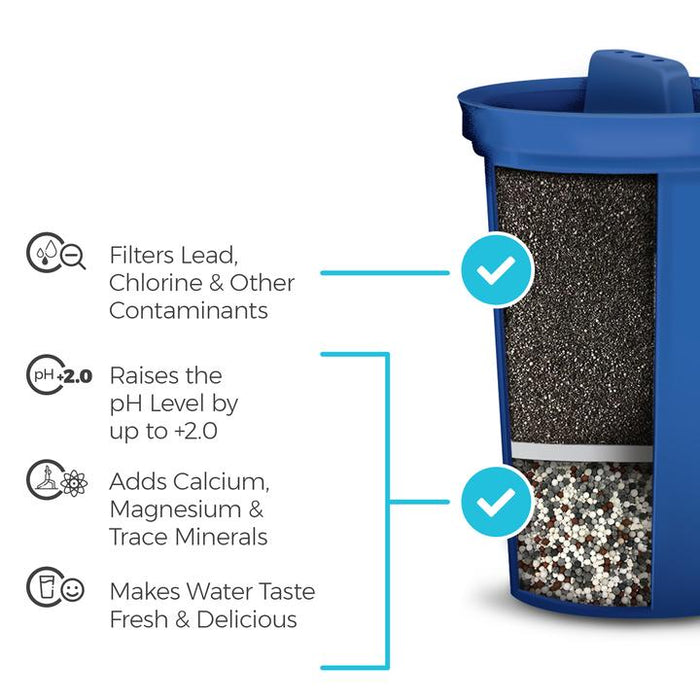 Santevia MINA Alkaline Pitcher Filter (Single)