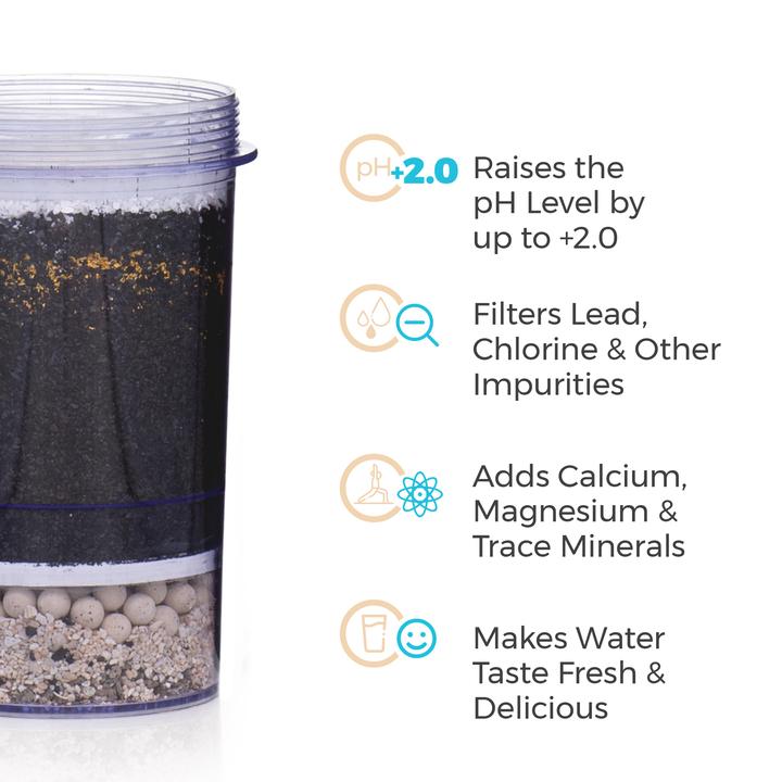 Santevia 5 Stage Filter for Countertop Gravity Water System